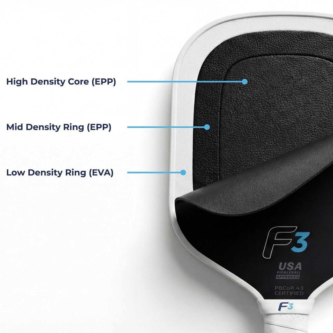 The FLiK F3: How Triple-Core Architecture Provides Controlled Power