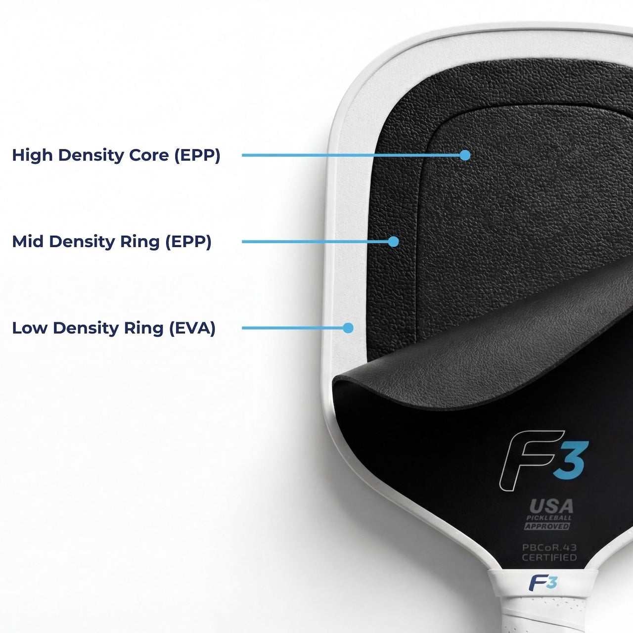 The FLiK F3: How Triple-Core Architecture Provides Controlled Power