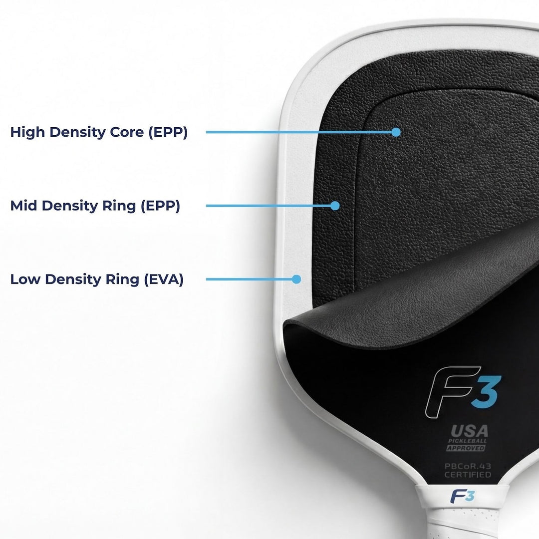 Golf club head with labeled density rings and F3 branding on a white background
