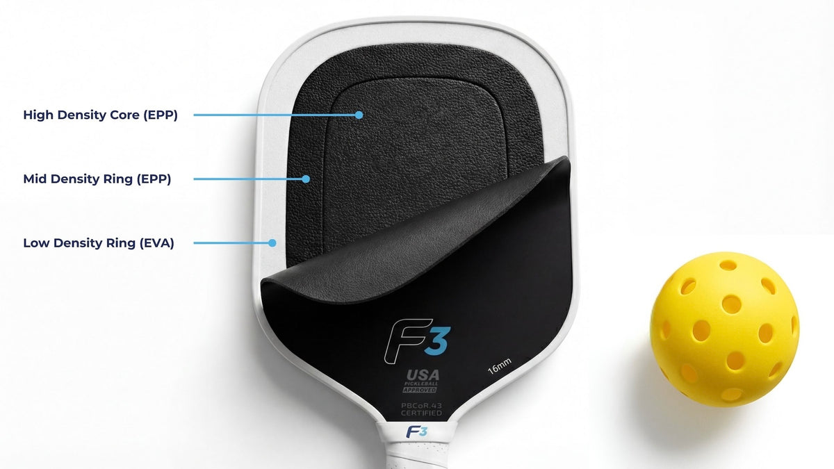 Pickleball paddle with labeled density rings and a yellow ball on a white background